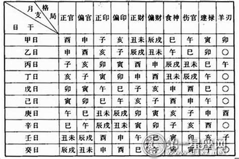 剪刀柄命格|2016偏財運: 八字剪刀柄鐵掃帚